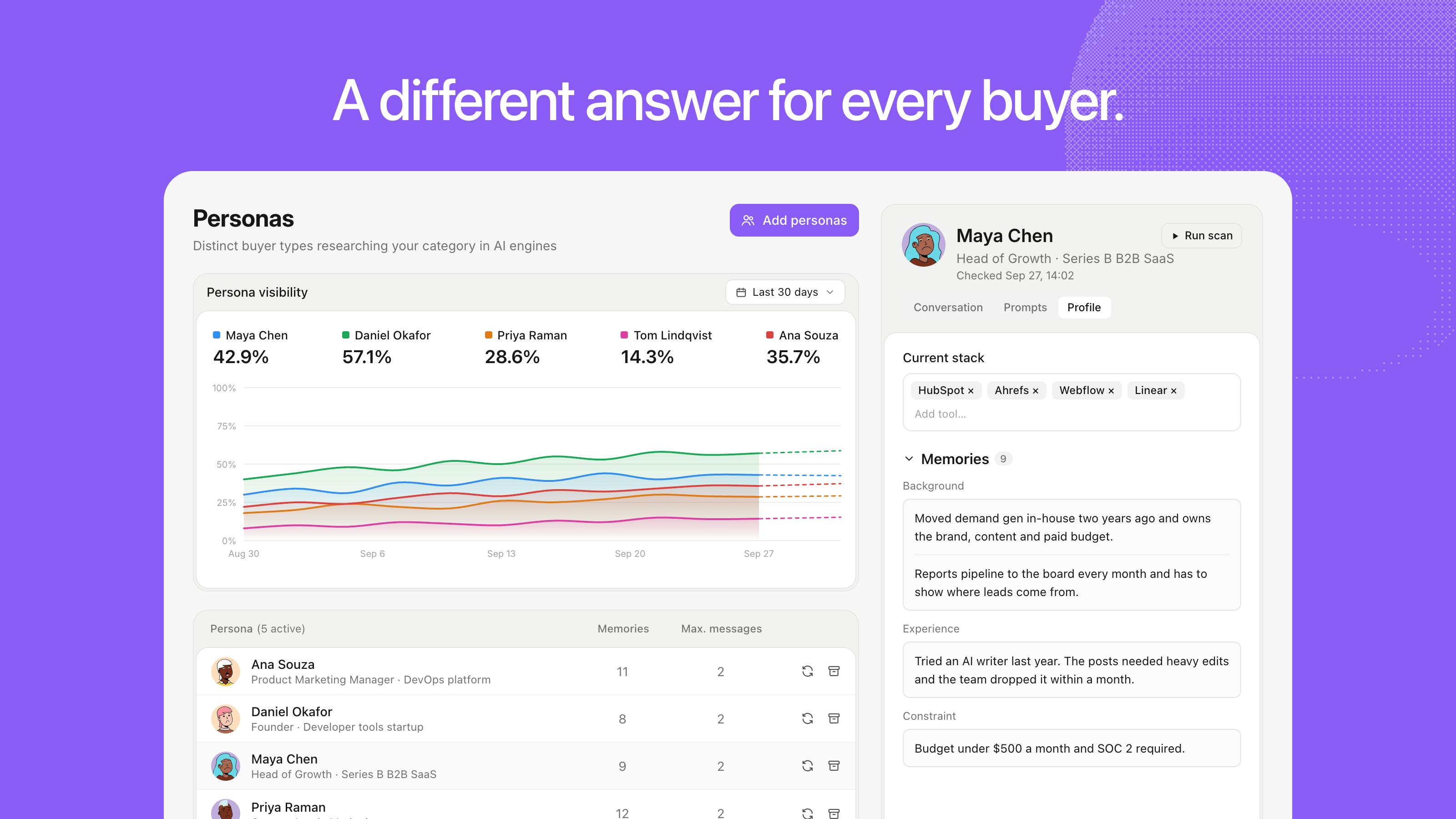 Notra: The GEO Tool That Helps Your Brand Stand Out in AI Search