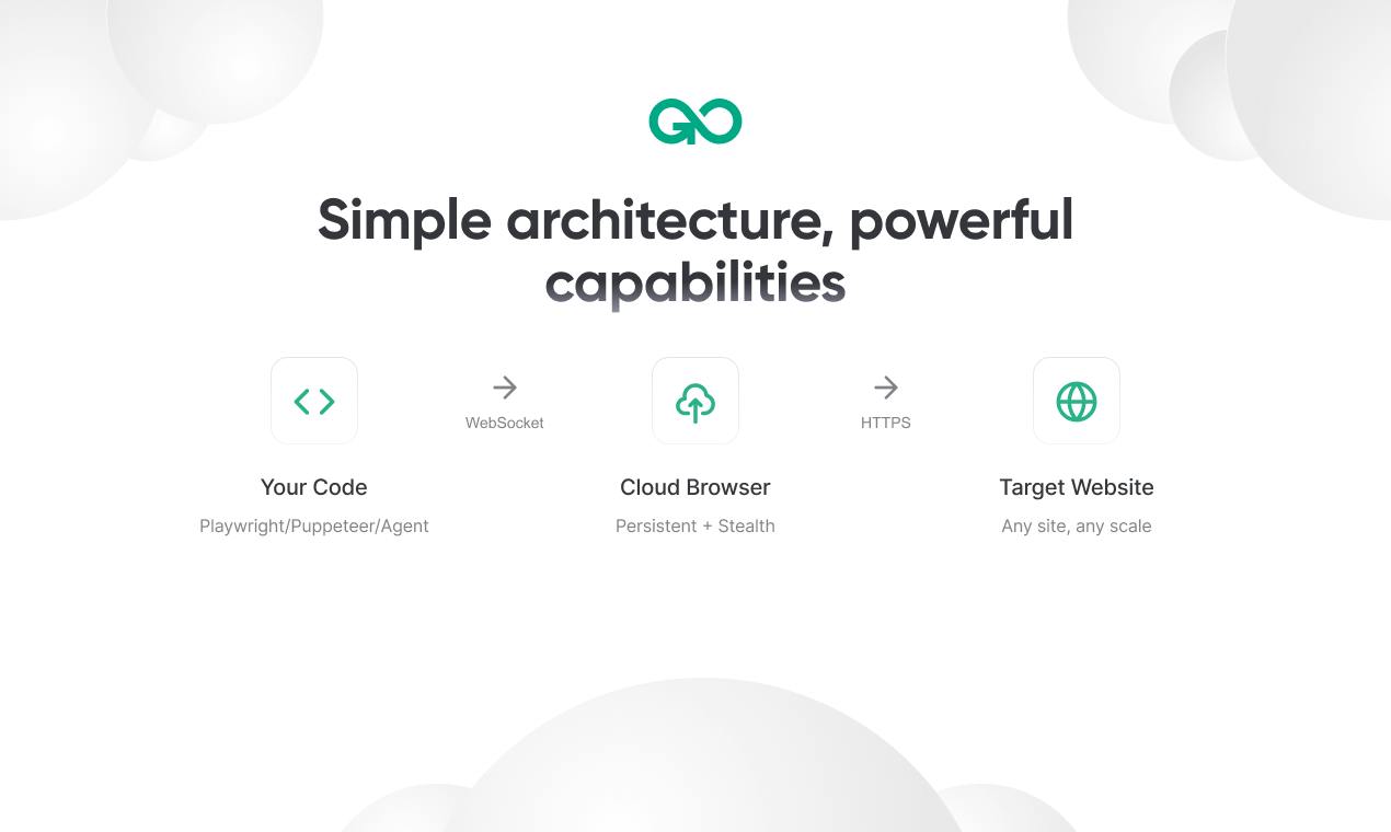 Gologin Cloud Browser: Solving Anti-Scraping Challenges for AI Agents