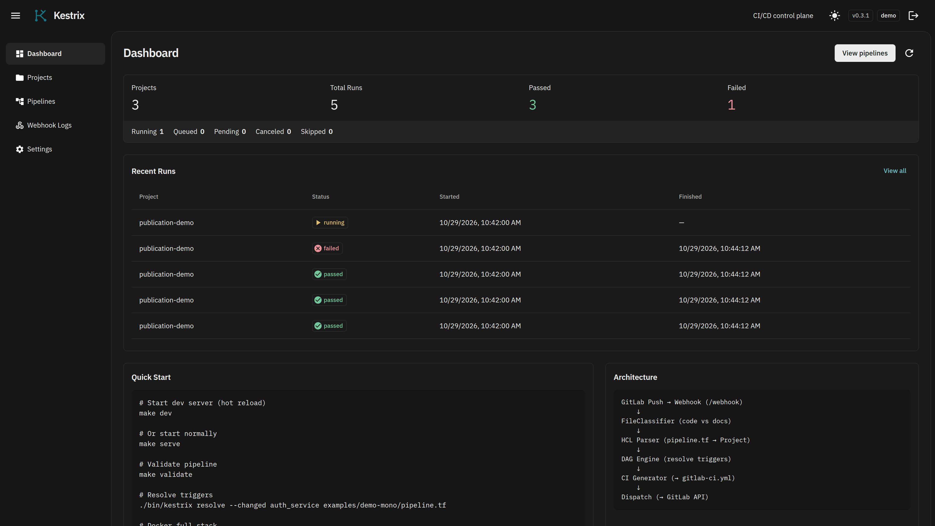 Kestrix: Redefining CI Trigger Logic with DAG and HCL
