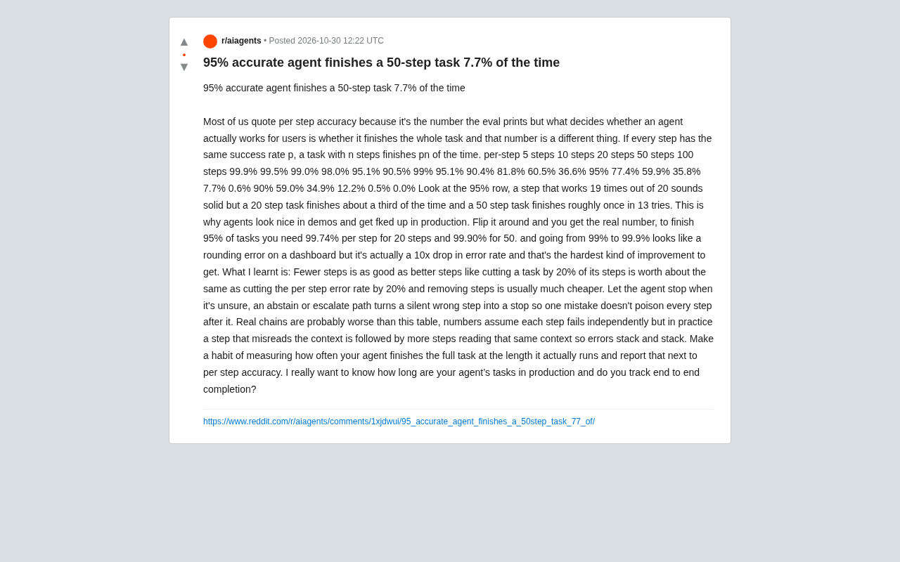 Why Does a 95% Accurate Agent Succeed Only 7.7% of the Time on 50-Step Tasks?
