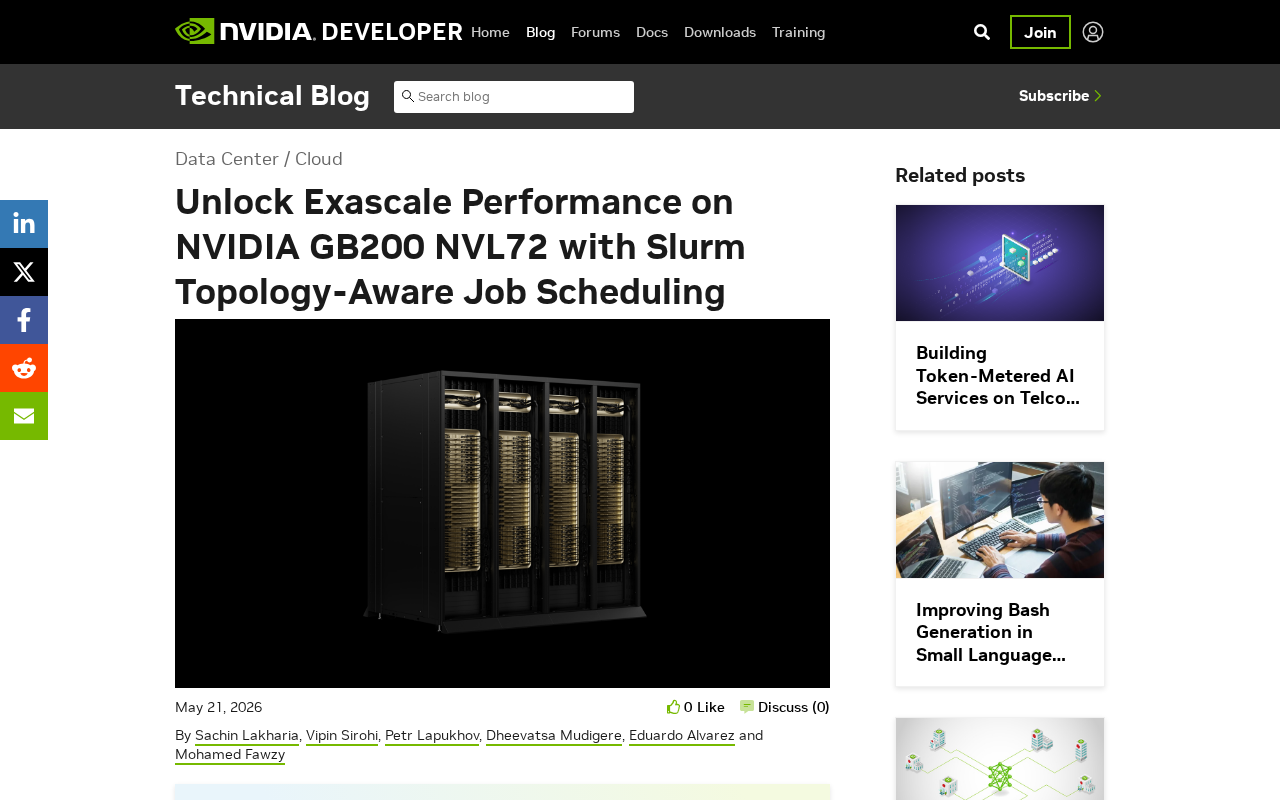GB200 NVL72 Topology-Aware Scheduling: How Slurm Unlocks Exascale Performance