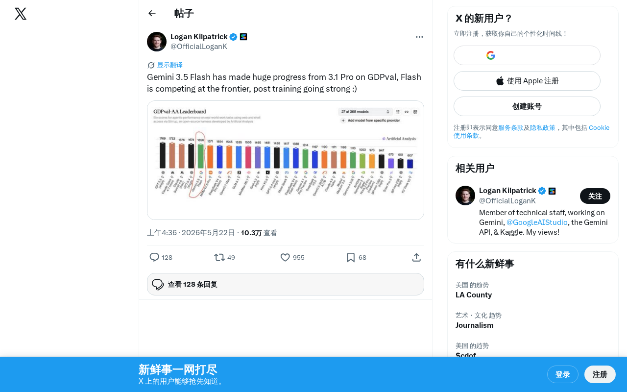 Gemini 3.5 Flash Achieves a Massive Leap on the GDPval Benchmark