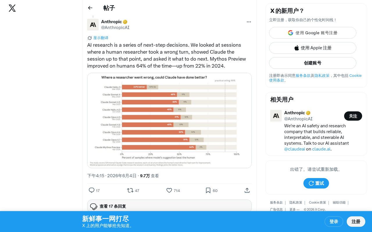 Claude Mythos Preview研究决策能力超越人类64%意味着什么
