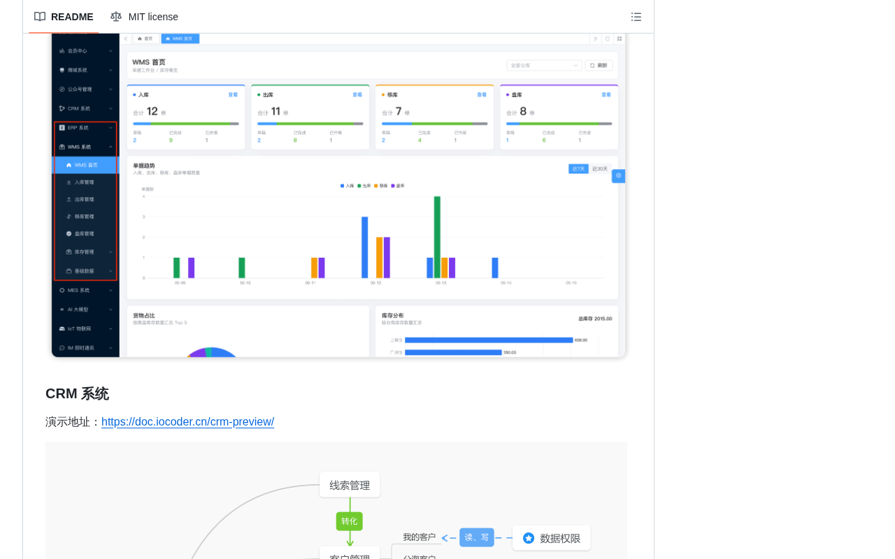 github source: YunaiV/ruoyi-vue-pro: 🔥 官方推荐 🔥 RuoYi-Vue 全新 Pro 版本,优化重构所有功能。基于 Spring Boot + MyBatis Plus + Vue & El